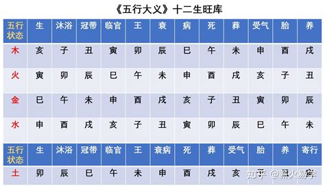 癸卯年己未月|天干和地支｜香港天文台(HKO)｜曆